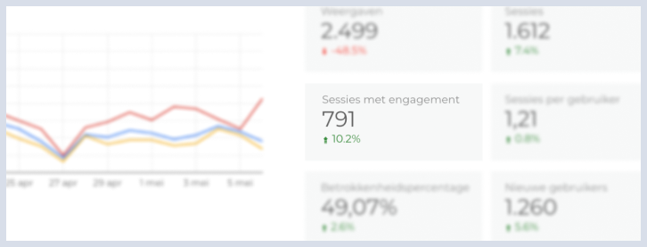 sessie met engagement