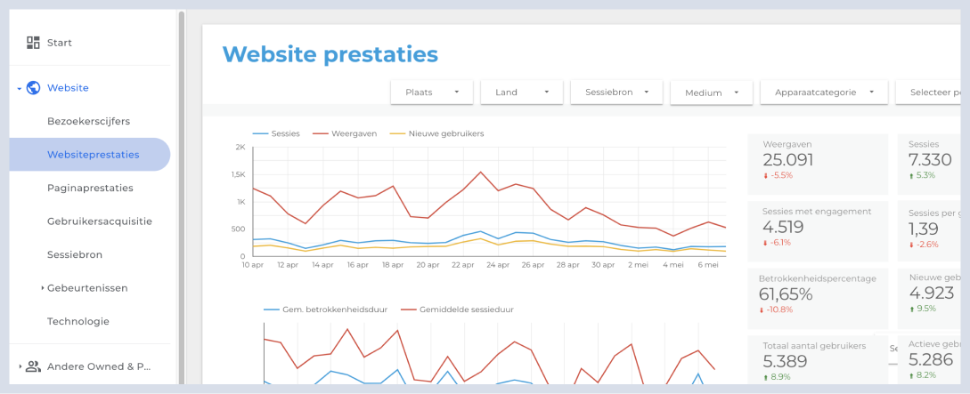 websiteprestaties